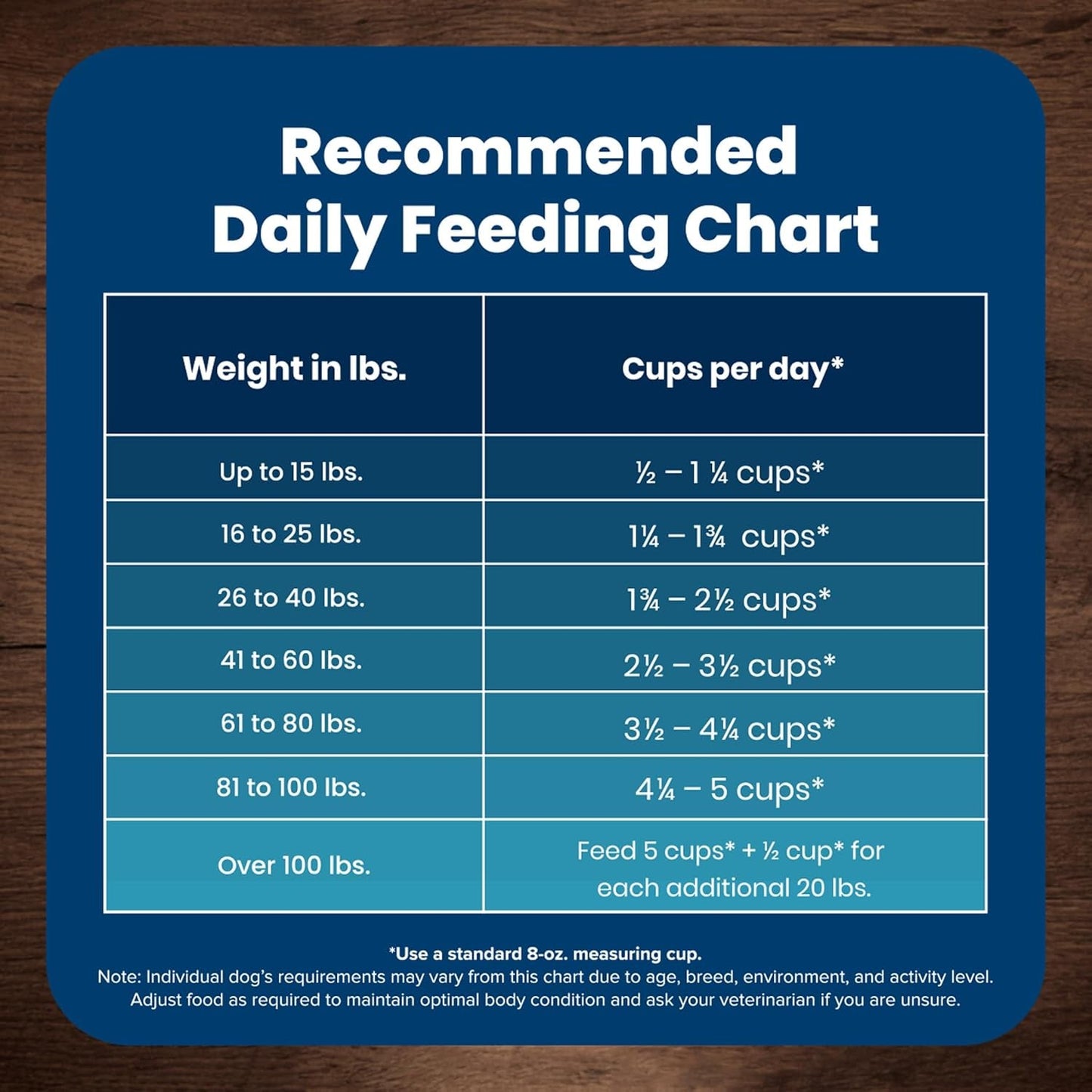 Blue Buffalo Life Protection Adult Dog Food – Chicken & Brown Rice, 30 lb - Paw Fit Gears